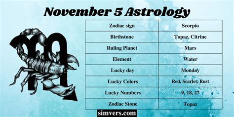 5 november sterrenbeeld|November 5 Zodiac, Personality, Horoscope, and More